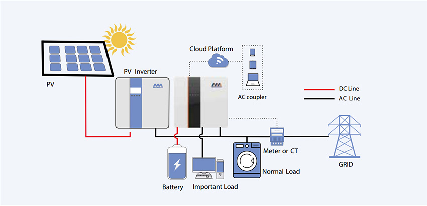 Unidad de acoplador AC, Serie RK-BP