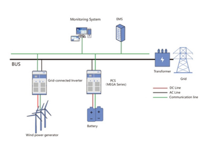 Solución de almacenamiento de energía para generación de energía 